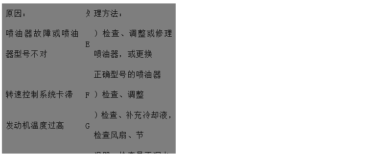 文本框: 原因：	處	理方法：
噴油器故障或噴油器型號不對	E	）檢查、調整或修理噴油器，或更換
 正確型號的噴油器
轉速控制系統卡滯	F	）檢查、調整
發動機溫度過高	G	）檢查、補充冷卻液，檢查風扇、節
 溫器，檢查是否漏水
冷卻風扇損壞	H	）修理風扇
發動機裝配故障	I	）與授權修理人員聯系
噴油泵故障	J	）請代理商檢修噴油泵
壓縮壓力低	K	）見“壓縮壓力低“
高壓油管用錯或裝錯	L	）更換或糾正
飛輪殼、飛輪同軸度不符合要求	M	）與代理商聯系

