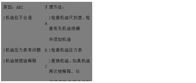 文本框: 原因：ABC	處	理方法： 
)機油位不合適	A	)檢查機油尺刻度，檢查有無機油泄漏
 并添加機油
)機油壓力表有問題	B	)檢查機油壓力表 
)機油被燃油稀釋	C	)更換機油。如果機油再次被稀釋，與
 經授權的修理機構聯系
)機油牌號不對DE	D	)檢查機油牌號，更換機油
)機油溫度超過正常值（120攝氏度）	E	)檢查、清理或更換機油冷卻器
)機油濾清器臟污F	F	)更換機油濾清器
)機油泵故障GH	G	)檢查、修理/更換機油泵
)機油泵吸油管故障	H	)清洗吸油管
)油壓感應器故障I	I	)更換機油壓力傳感器

